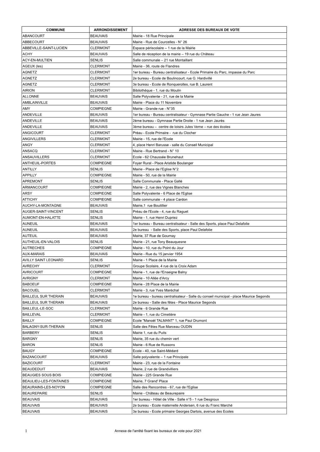 Annexe AP Des Bureaux De Vote Pour 2021