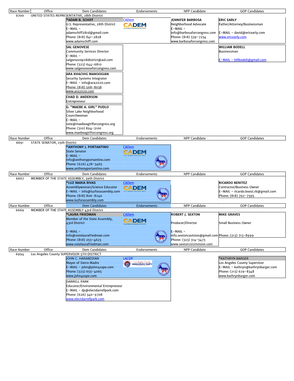 03032020Election.Pdf