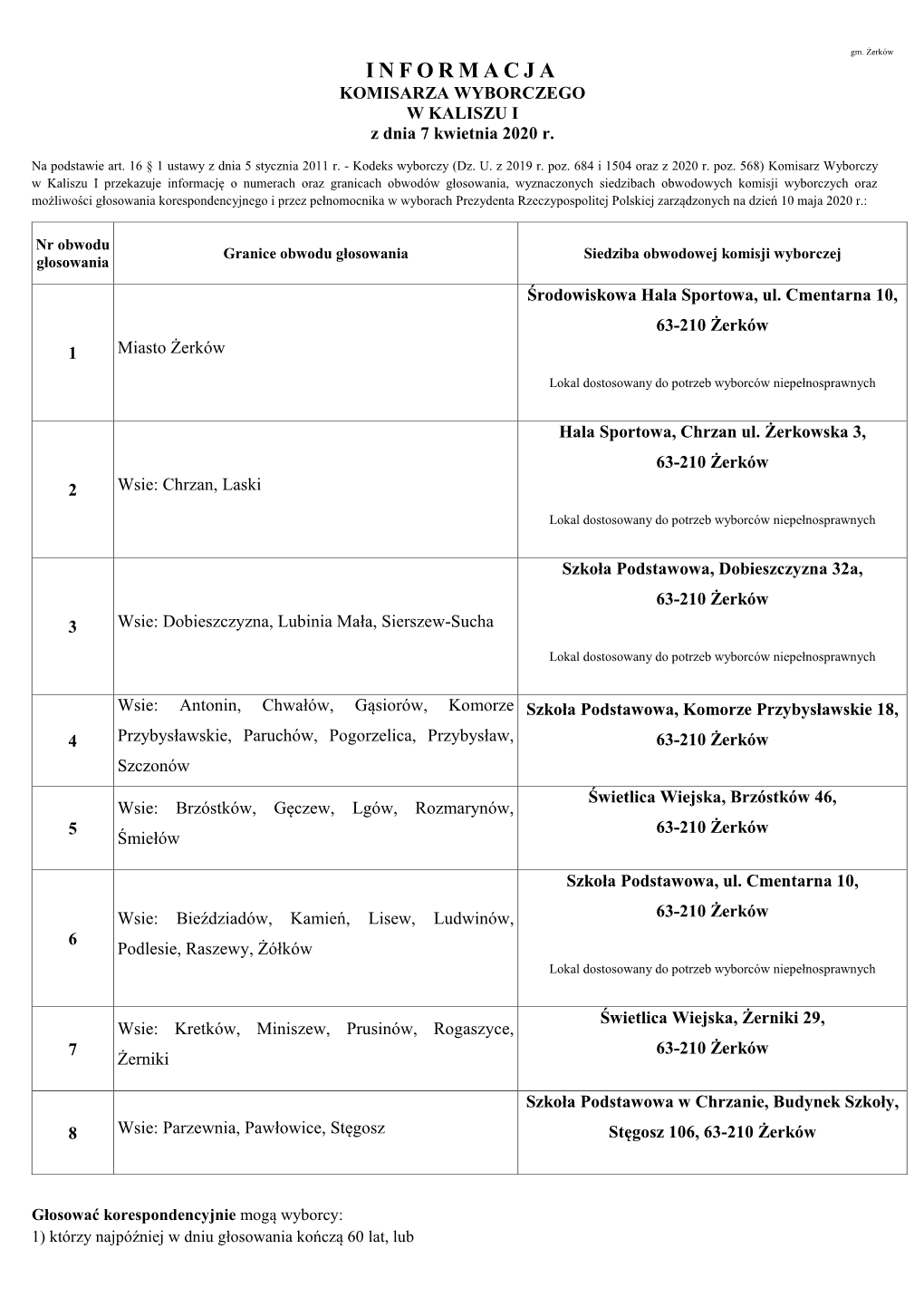 INFORMACJA KOMISARZA WYBORCZEGO W KALISZU I Z Dnia 7 Kwietnia 2020 R