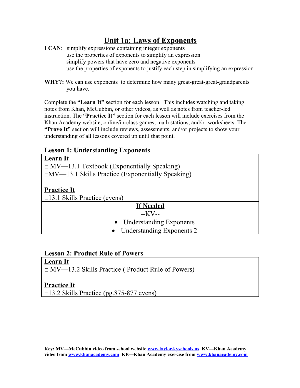 Unit 1A: Laws of Exponents