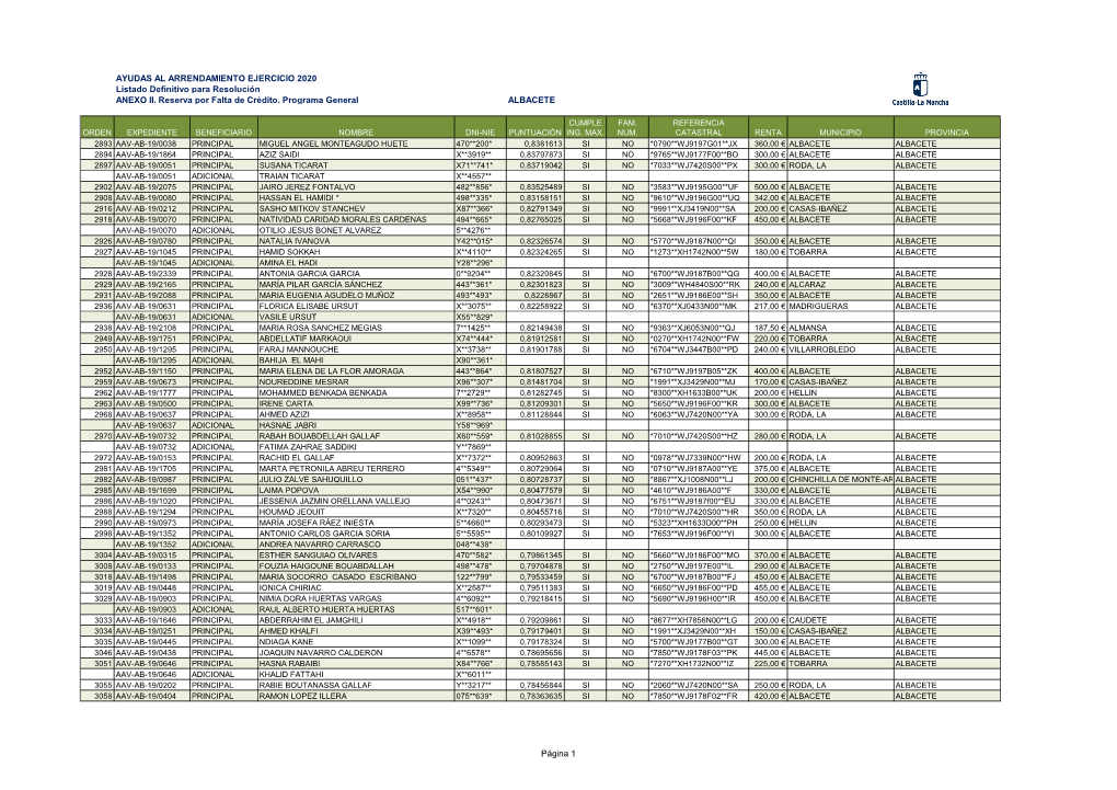 AYUDAS AL ARRENDAMIENTO EJERCICIO 2020 Listado Definitivo Para Resolución ANEXO II