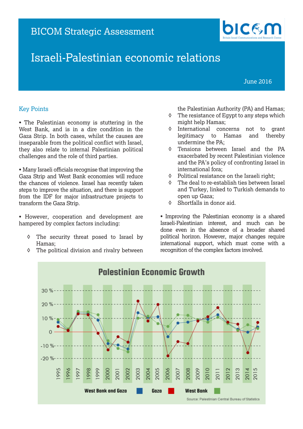 Israeli-Palestinian Economic Relations