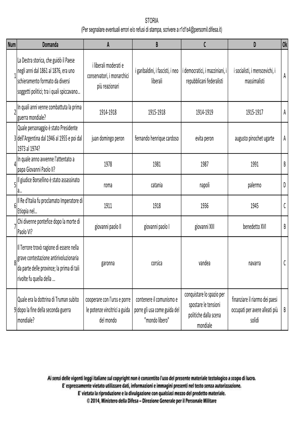 Num Domanda a B C D Ok 1 La Destra Storica, Che Guidò Il Paese
