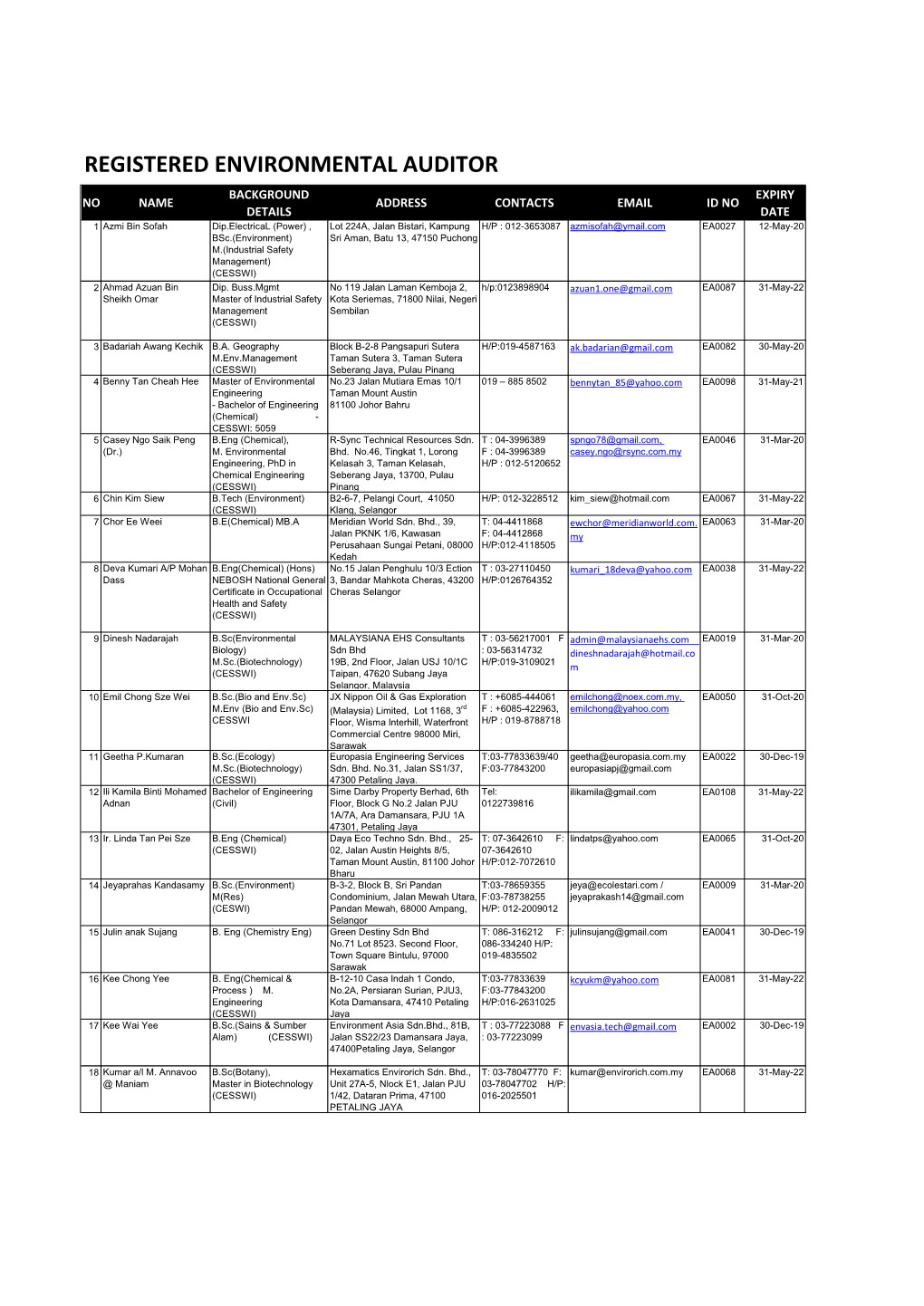 Registered Environmental Auditor