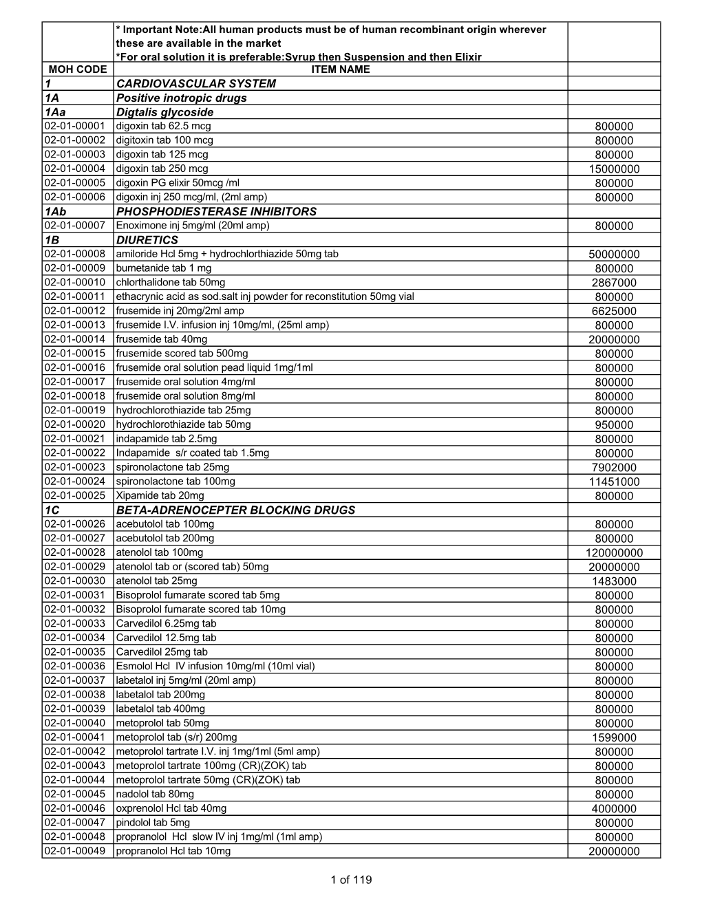 National Master List of Drugs and Lab Reagents