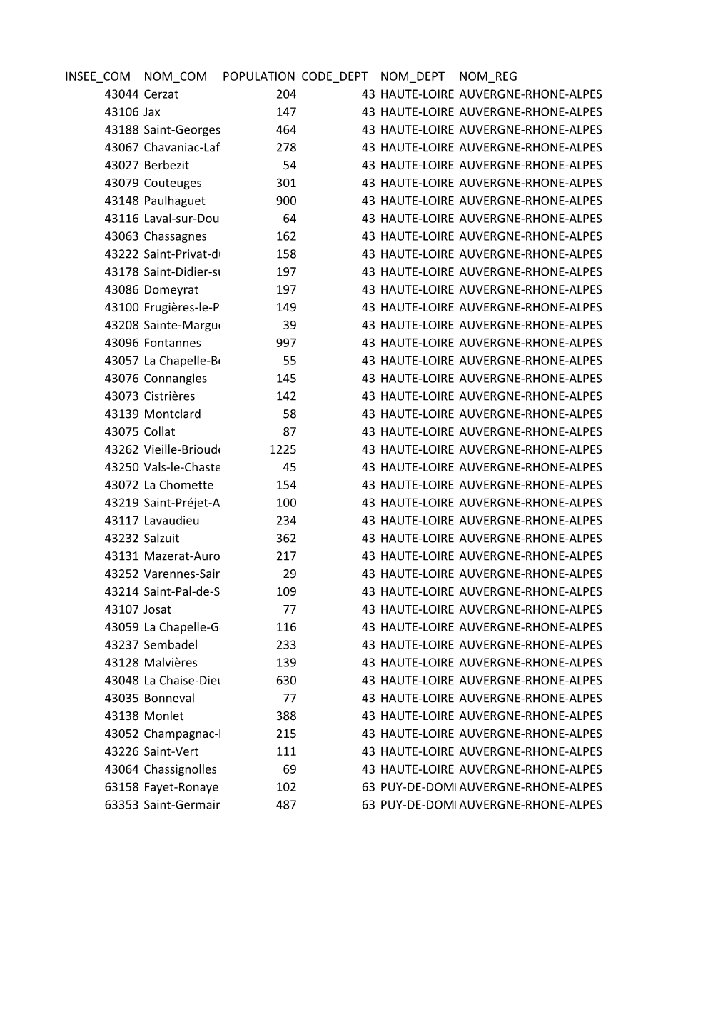 Insee Com Nom Com Population Code Dept