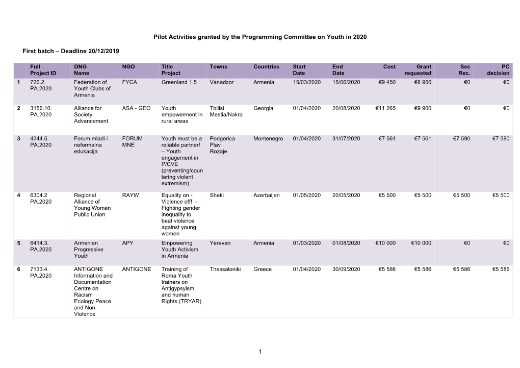 1 Pilot Activities Granted by the Programming Committee On