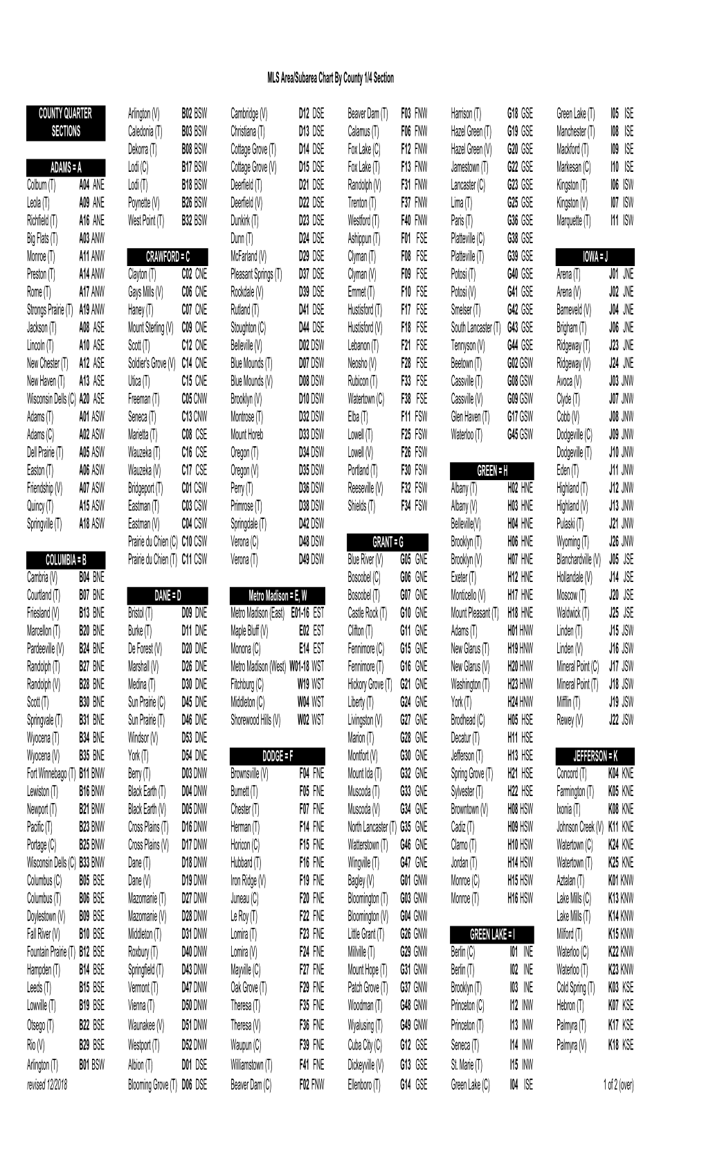 Quarter Sections