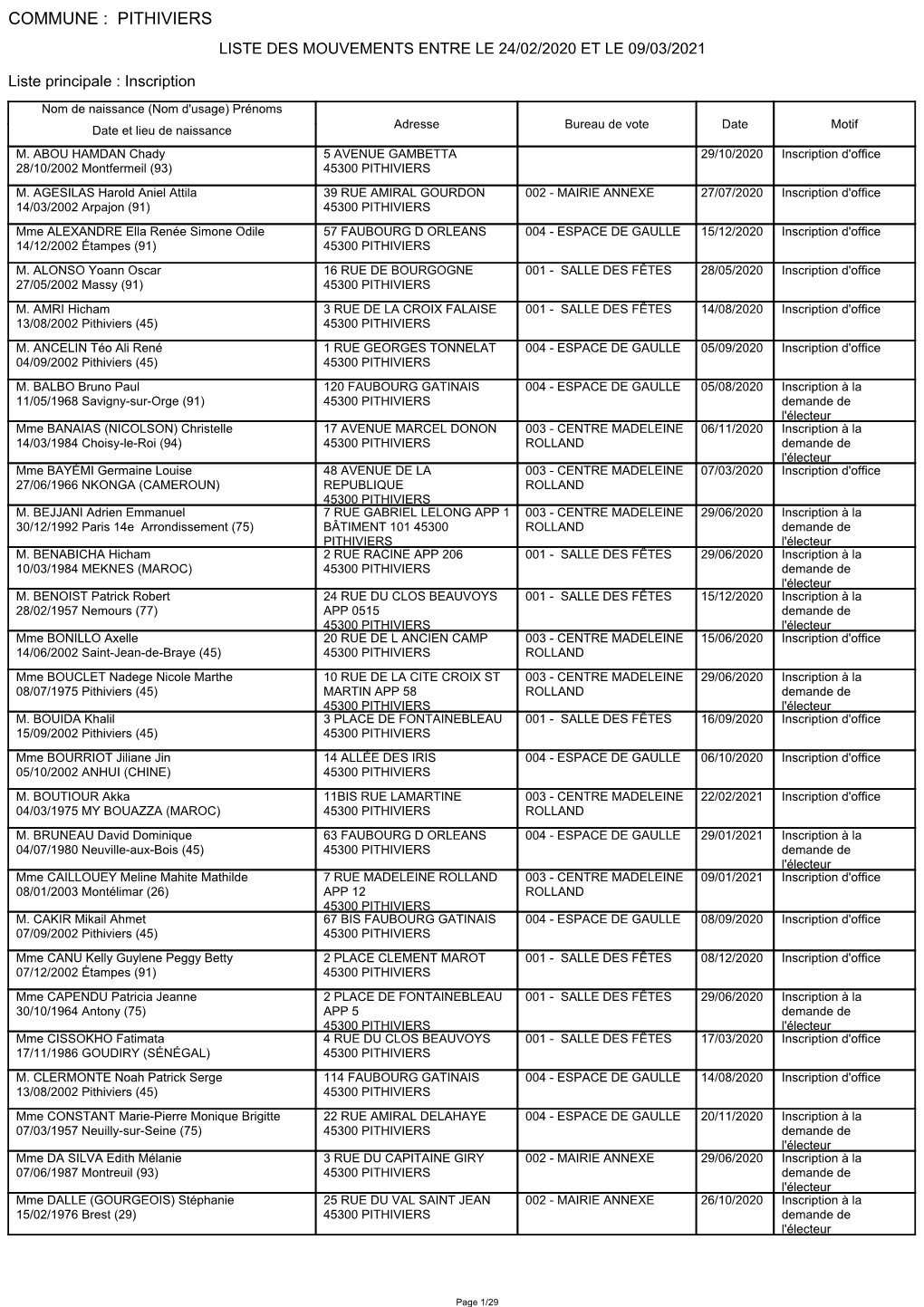 Commune : Pithiviers Liste Des Mouvements Entre Le 24/02/2020 Et Le 09/03/2021