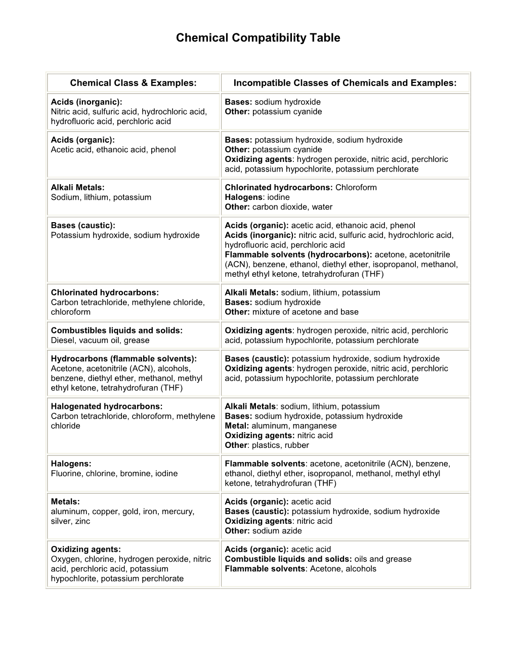 Chemical Compatibility Chart