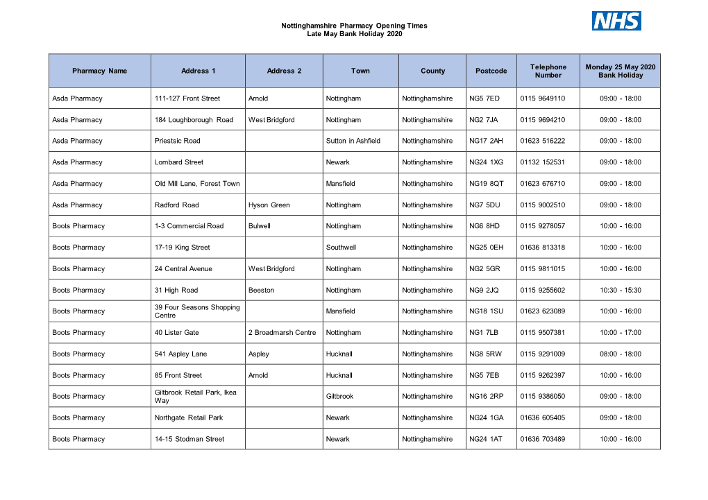 Nottinghamshire Pharmacy Opening Times Late May Bank Holiday 2020