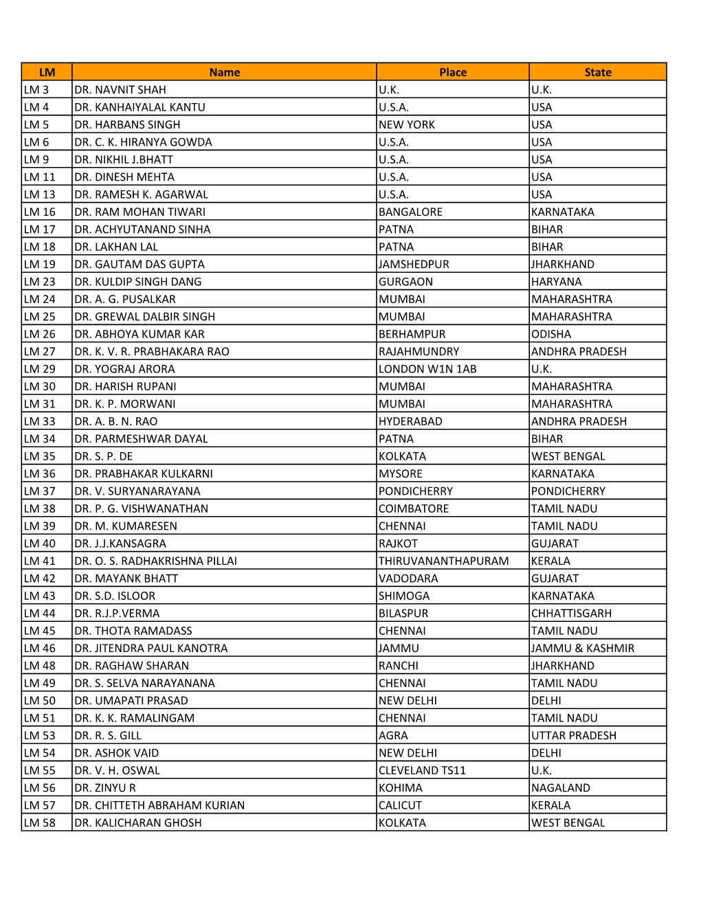 AOI Updated List 2019.Xlsx