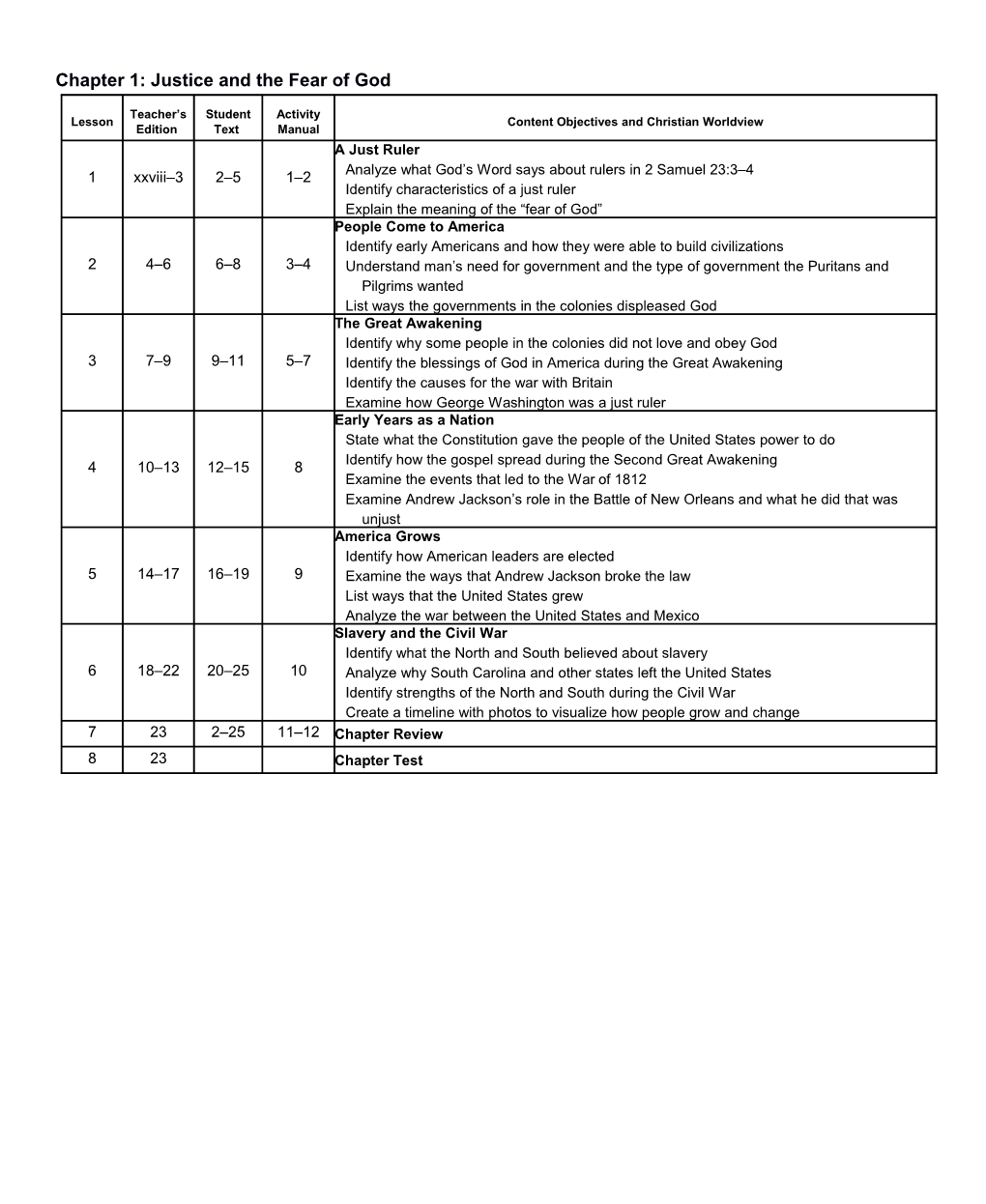 Lesson Plan Overview For Heritage Studies 4, 3Rd Ed.