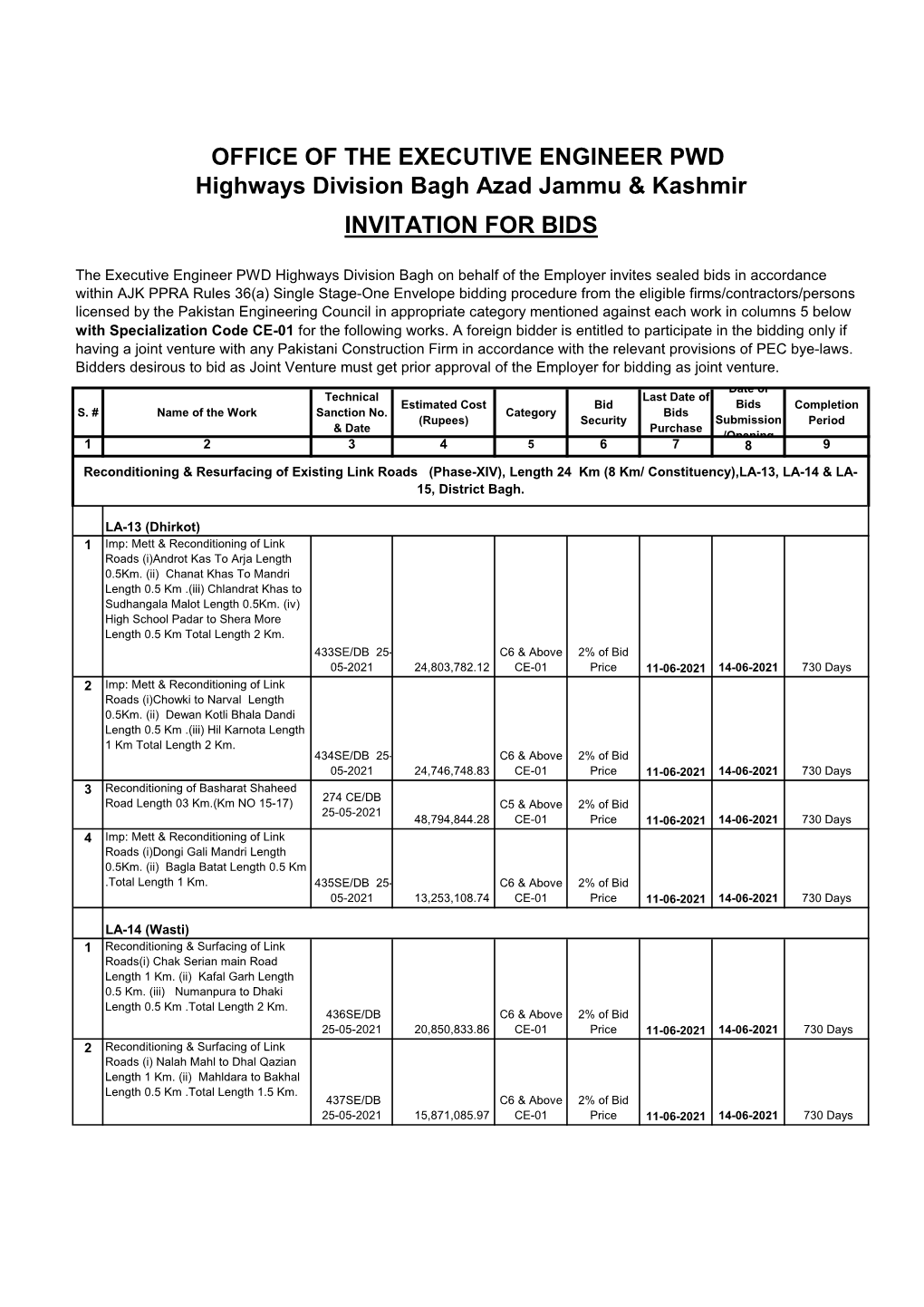 OFFICE of the EXECUTIVE ENGINEER PWD Highways Division Bagh Azad Jammu & Kashmir INVITATION for BIDS