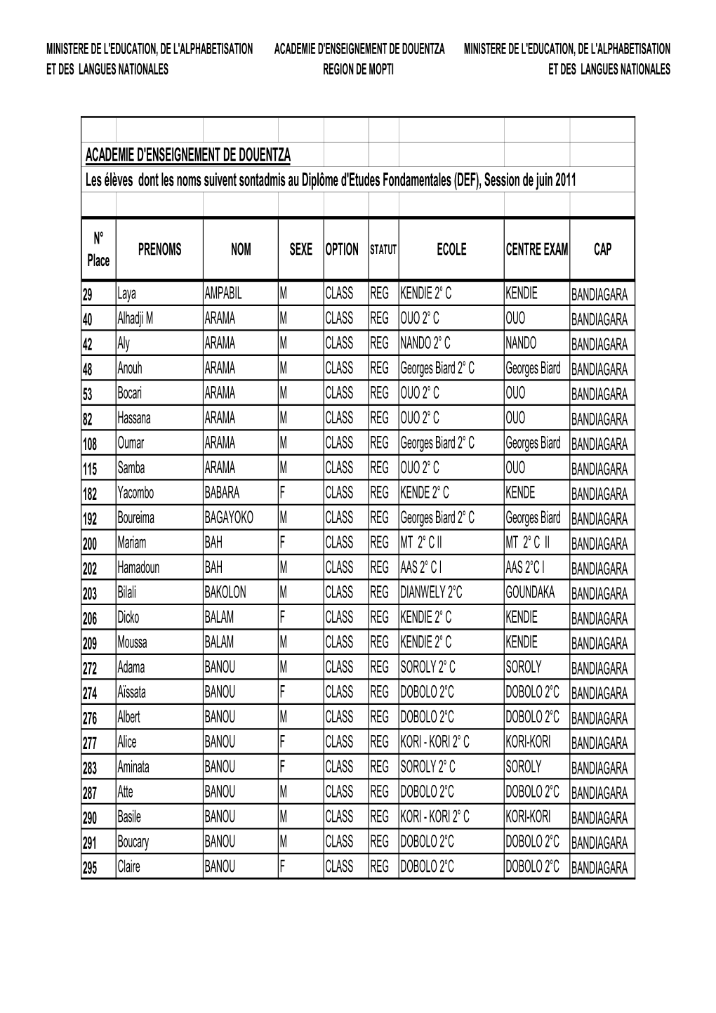 RESULTAT DU DEF 2011 AE DOUENTZA.Xlsx