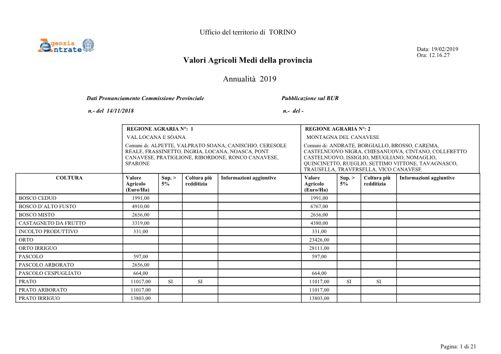 Valori Agricoli Medi Della Provincia Annualità 2019