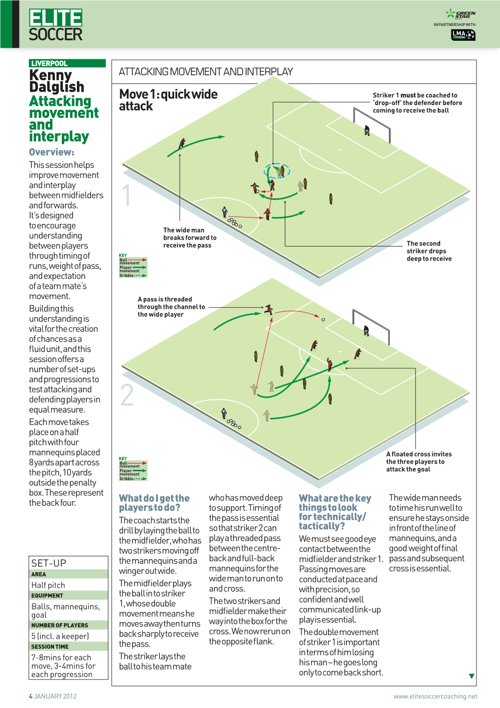 Kenny Dalglish Attacking Movement and Interplay