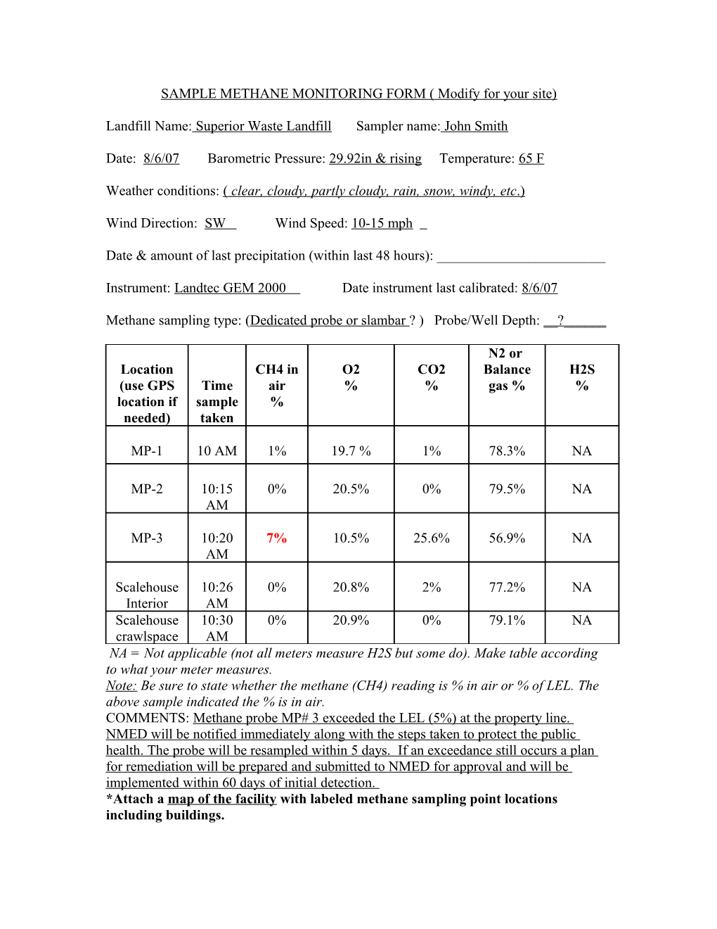 Sample Methane Monitoring Form