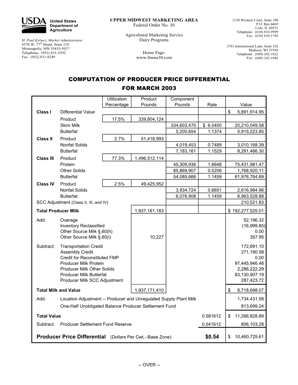 0.54 for March 2003 Computation of Producer