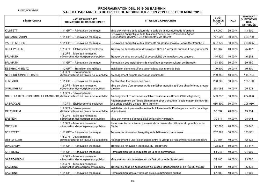 Programmation DSIL 2019