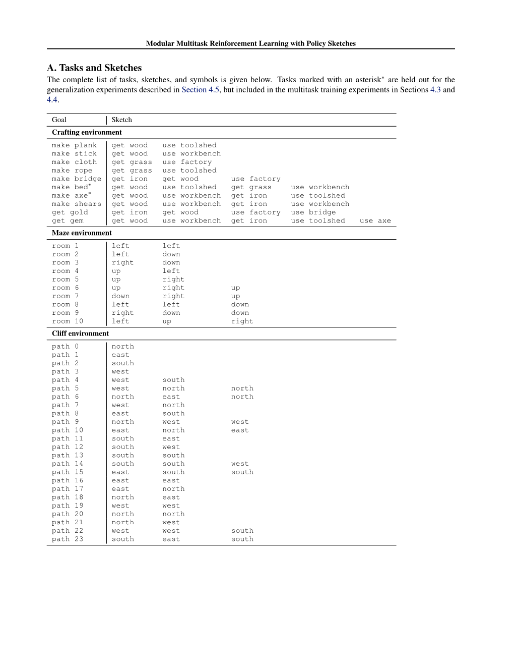 A. Tasks and Sketches the Complete List of Tasks, Sketches, and Symbols Is Given Below