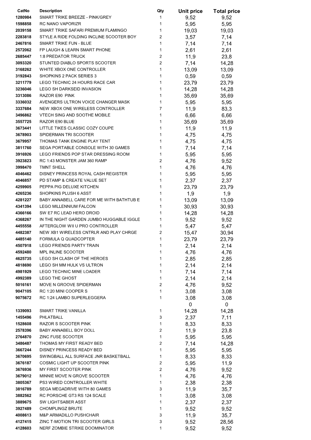 Unit Price Total Price 9,52 9,52 5,95 5,95 19,03 19,03 3