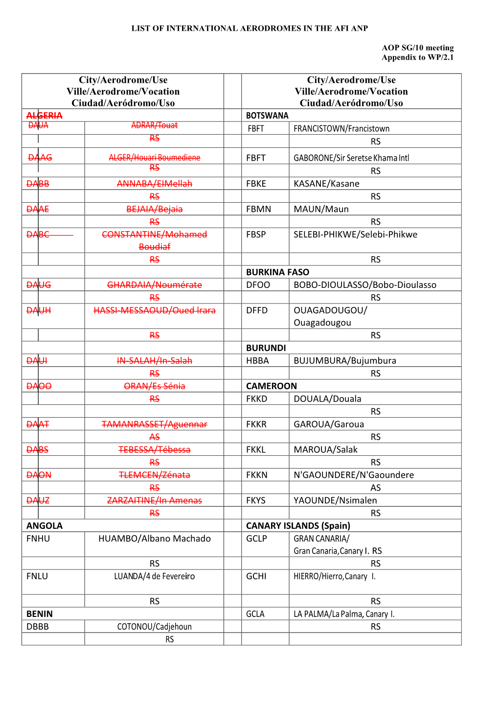 City/Aerodrome/Use Ville/Aerodrome/Vocation