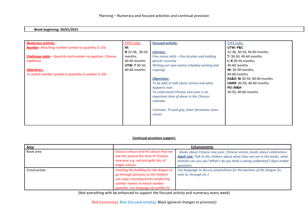 Planning Numeracy and Focused Activities and Continual Provision