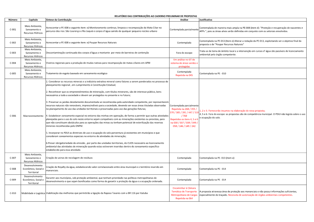 Número Capítulo Análise Justificativa C-001 Meio Ambiente, Saneamento