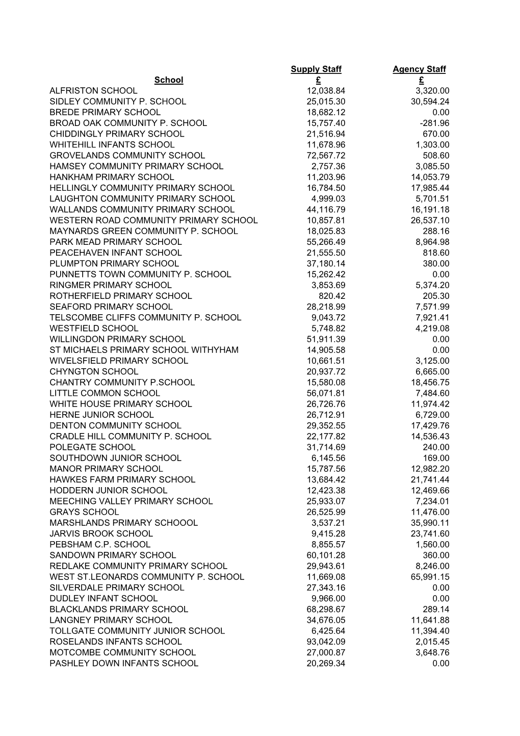 232 Response Data