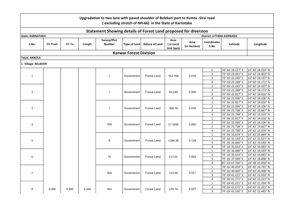 Details Forest Area with Coordinates of Belekeri-Kumta-Sirsi Project.Xlsx