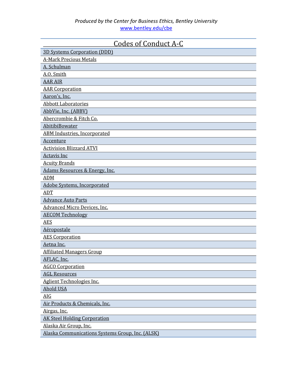 Codes of Conduct A-C 3D Systems Corporation (DDD) A-Mark Precious Metals A