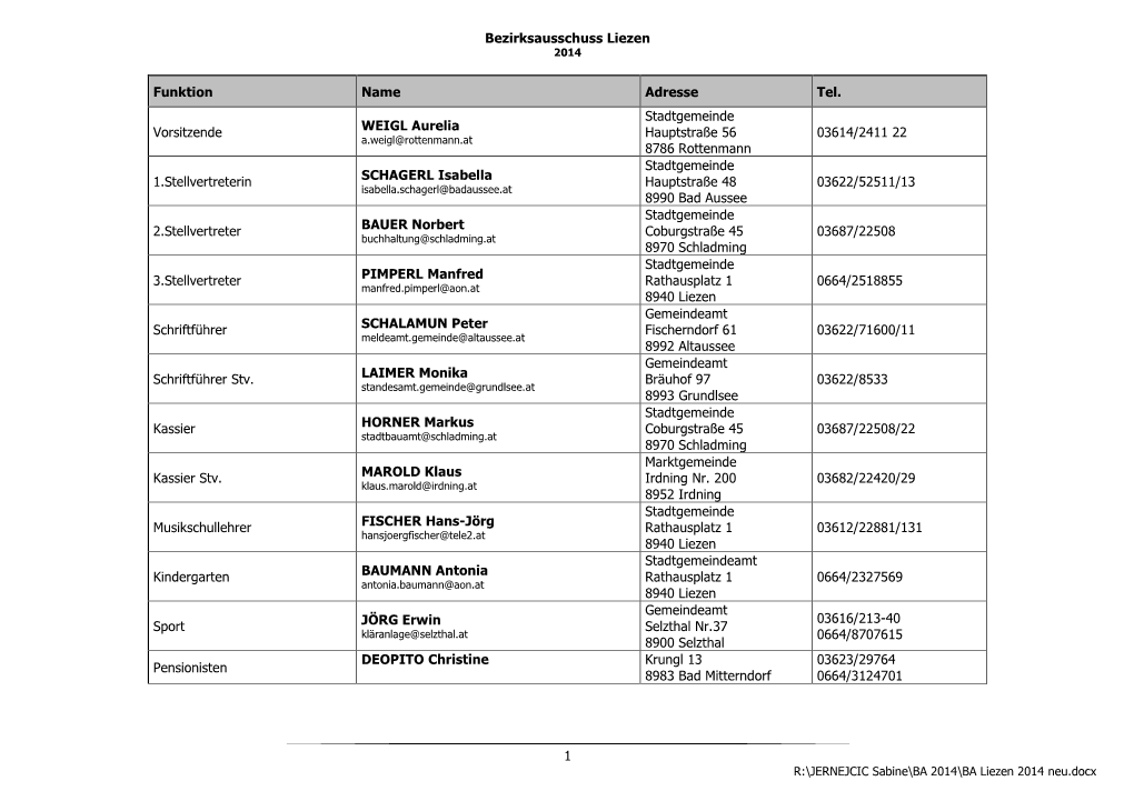 Bezirksausschuss Liezen (PDF)