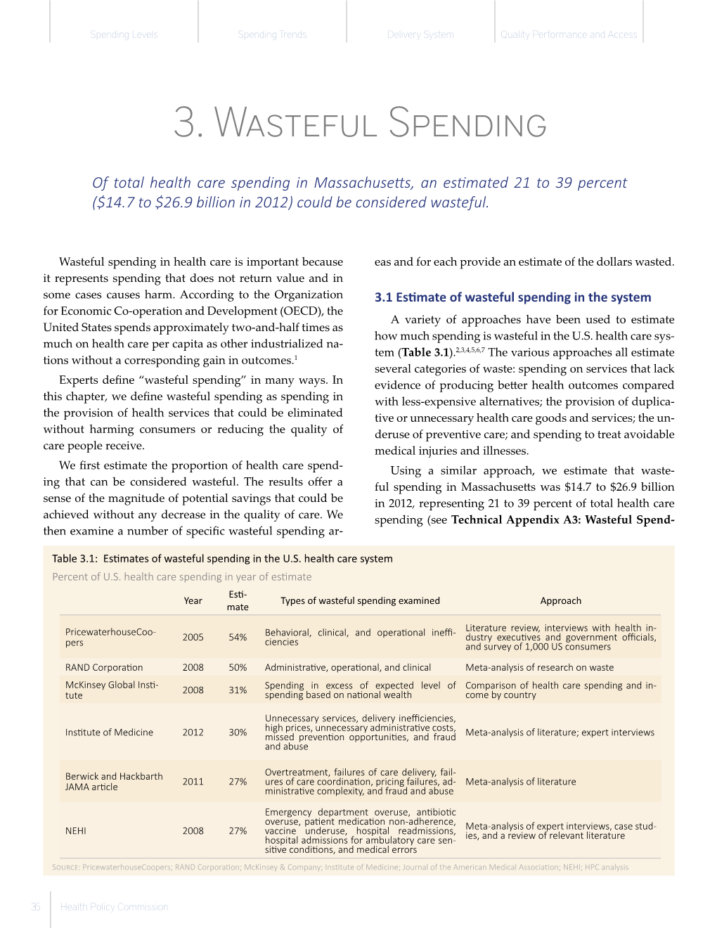 Wasteful Spending High-Cost Patients Conclusion