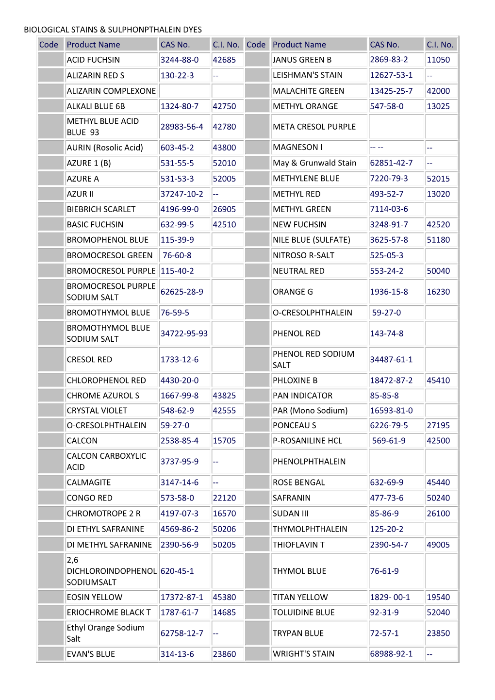 Biological Stains, Sulphonpthalein Dyes & Bulk Chemicals