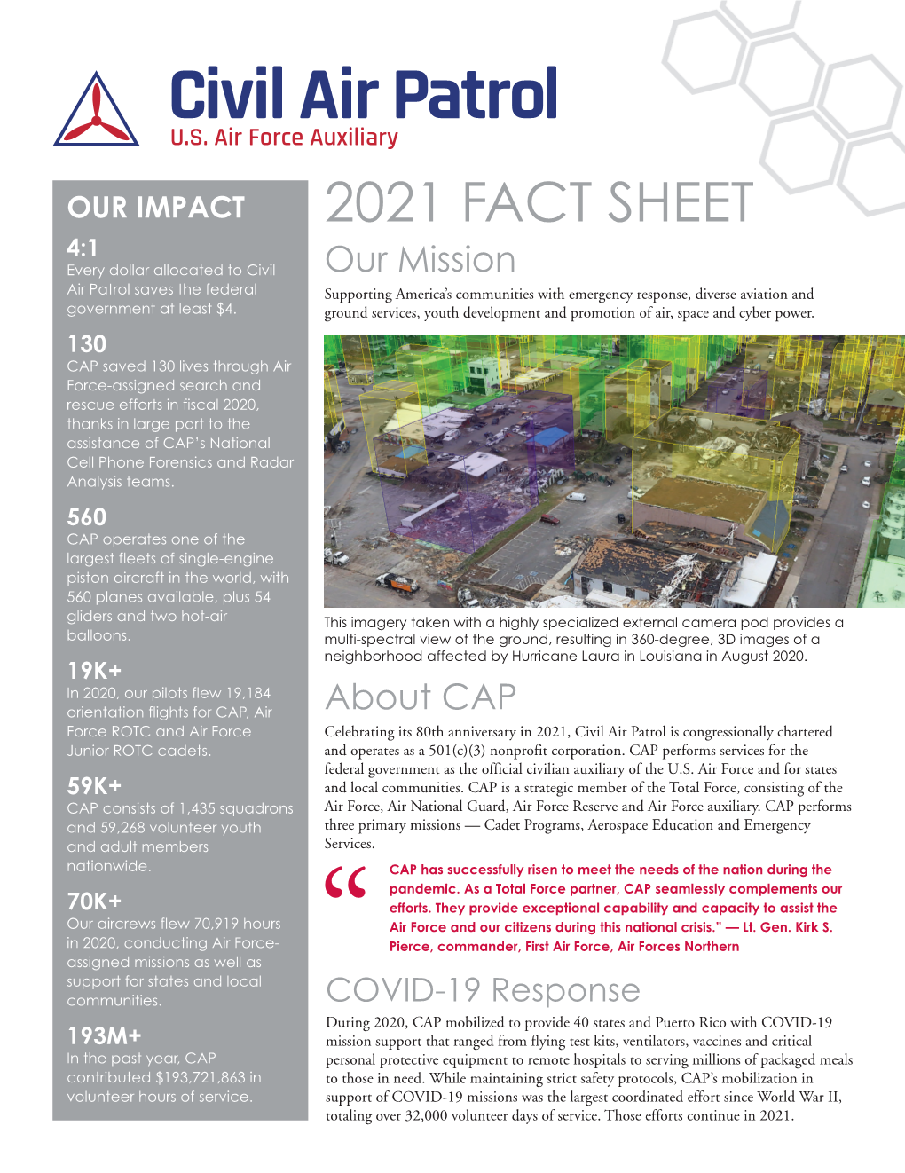 2021 Fact Sheet