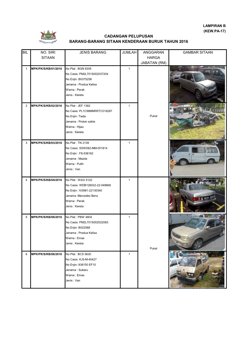 Lampiran B (Kew.Pa-17) Cadangan Pelupusan Barang-Barang Sitaan Kenderaan Buruk Tahun 2016