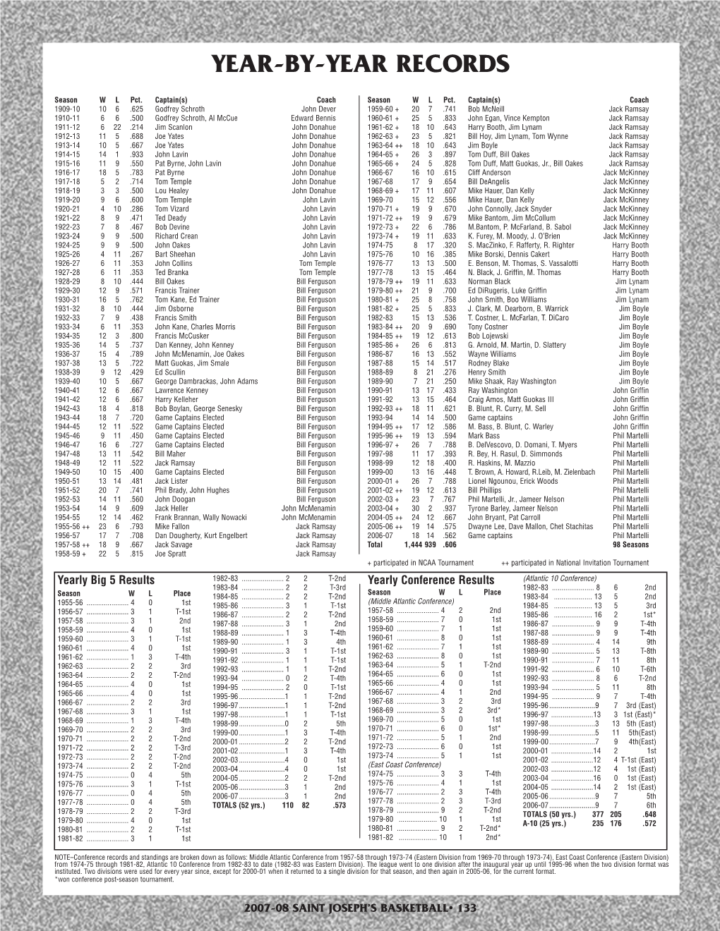 Year-By-Year Records