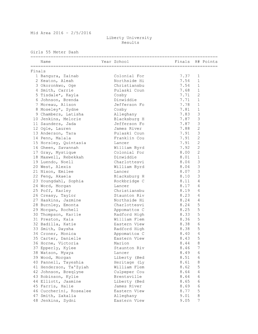 Mid Area 2016 - 2/5/2016 Liberty University Results