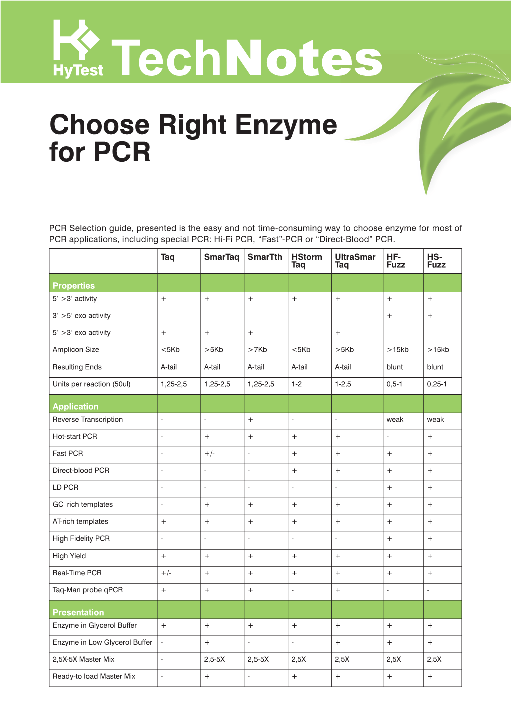 Technotes Choose Right Enzyme for PCR