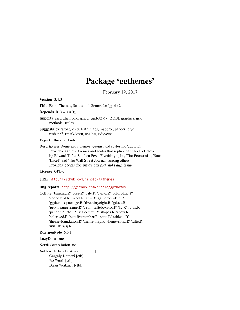 Package 'Ggthemes'
