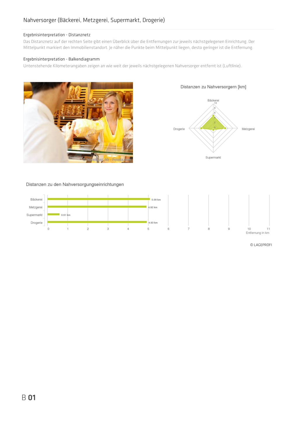 Bäckerei, Metzgerei, Supermarkt, Drogerie)