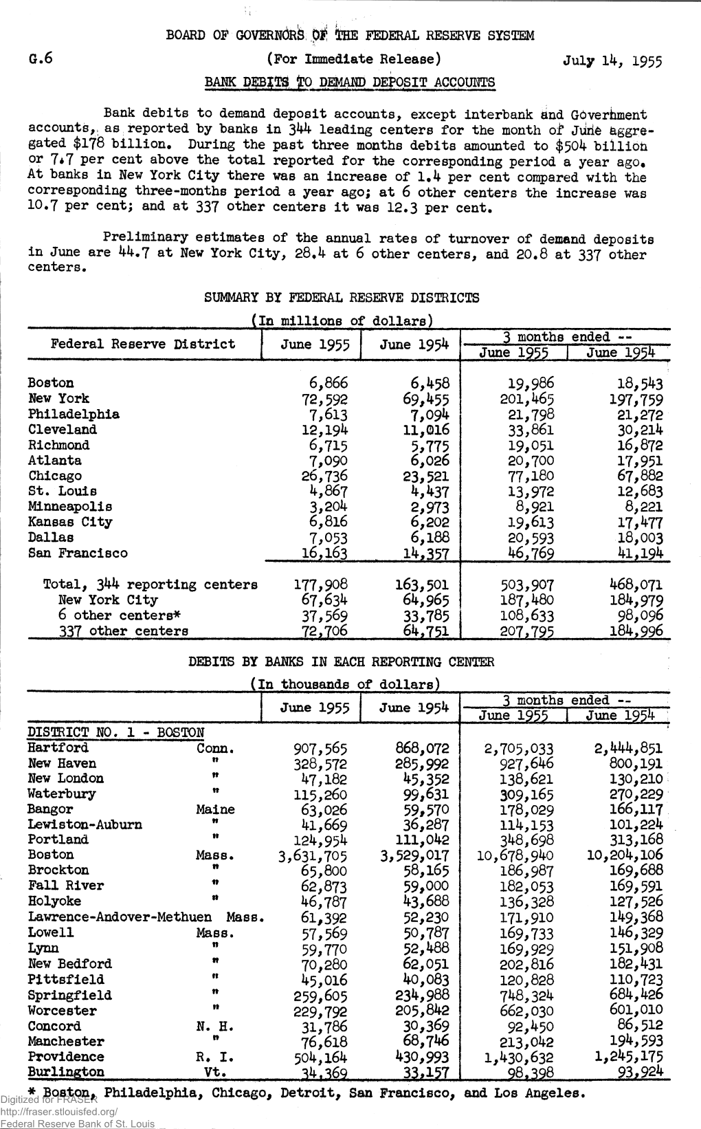 BOARD of GOVERNORS of the FEDERAL RESERVE SYSTEM G.6 (For Immediate Release) July 14, 1955 BARK DEBITS Fro DEMAND DEPOSIT ACCOUNTS