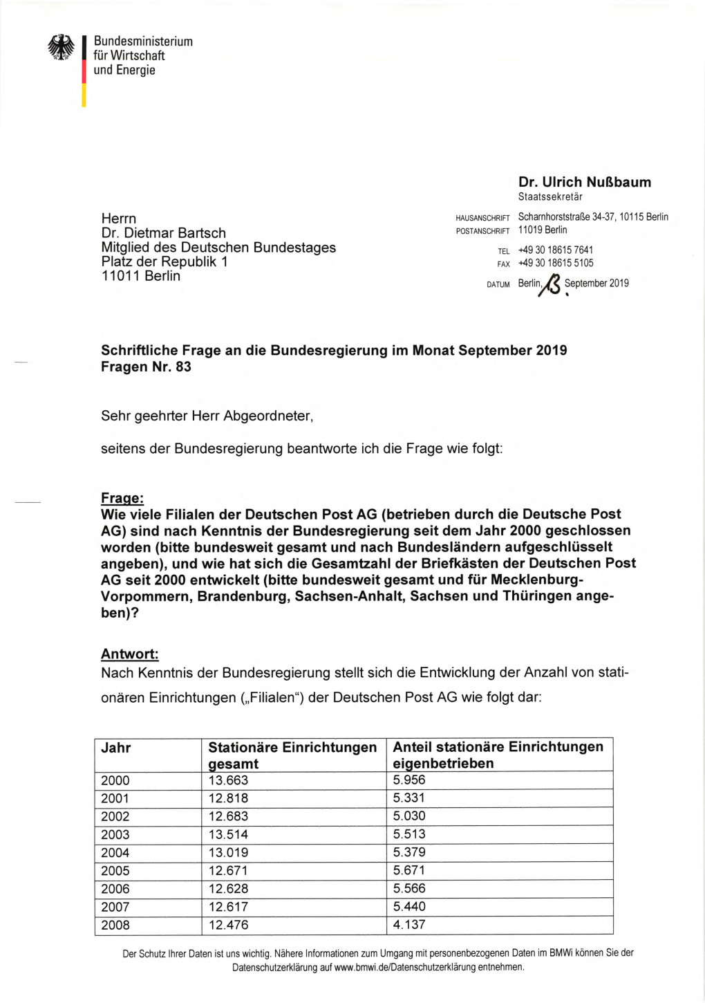 Bundesministerium Für Wirtschaft Und Energie Dr. Ulrich