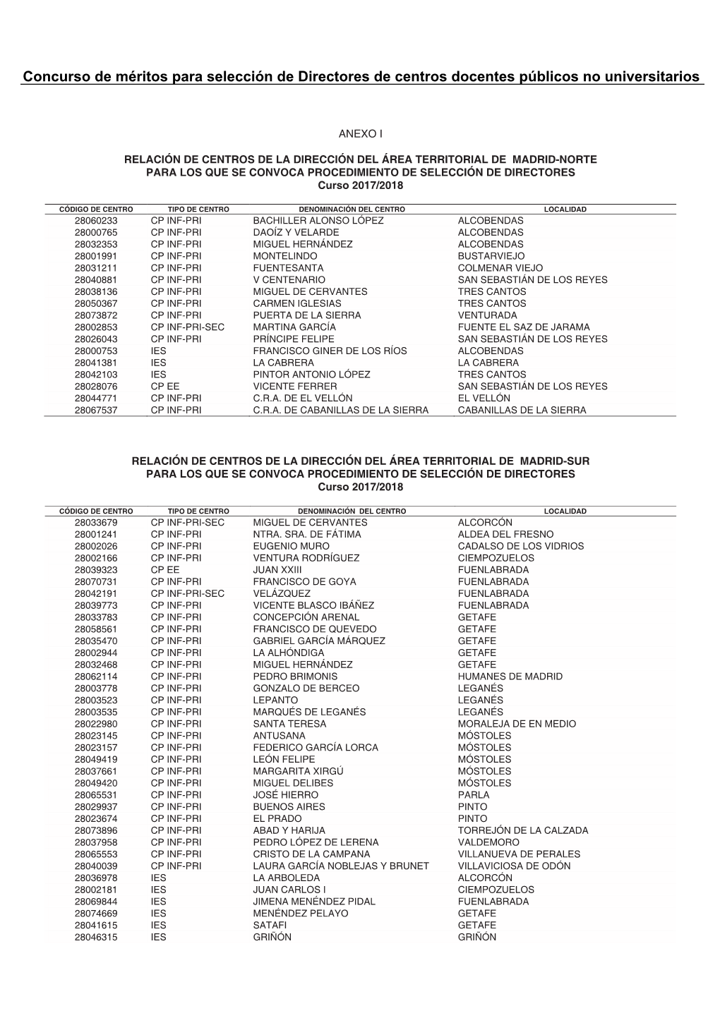 Concurso De Méritos Para Selección De Directores De Centros Docentes