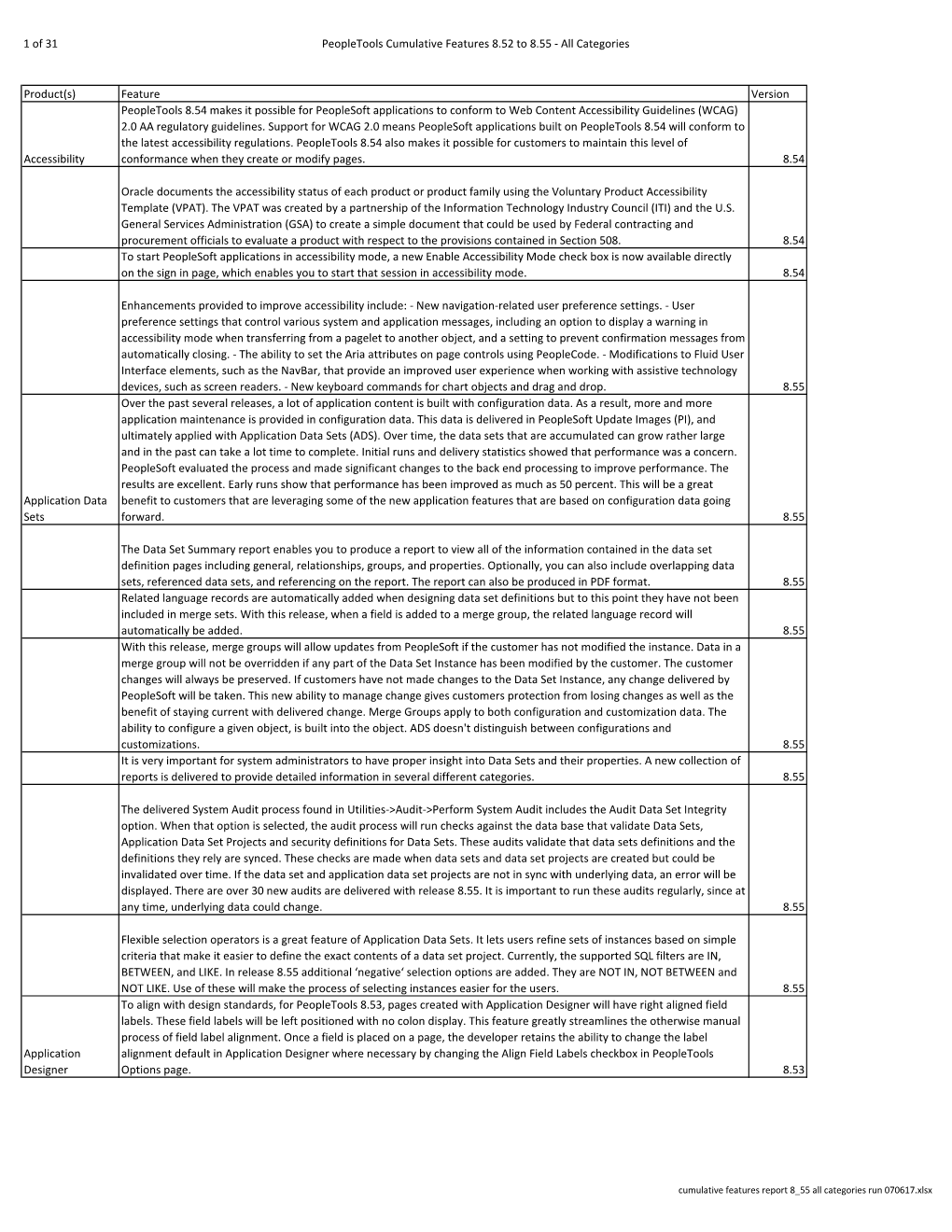 1 of 31 Peopletools Cumulative Features 8.52 to 8.55 - All Categories