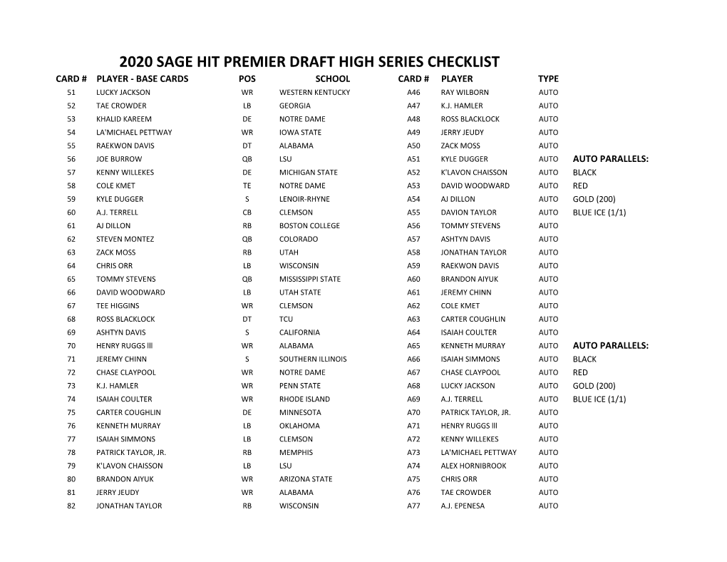 2020 Sage Hit Premier Draft High Series Checklist