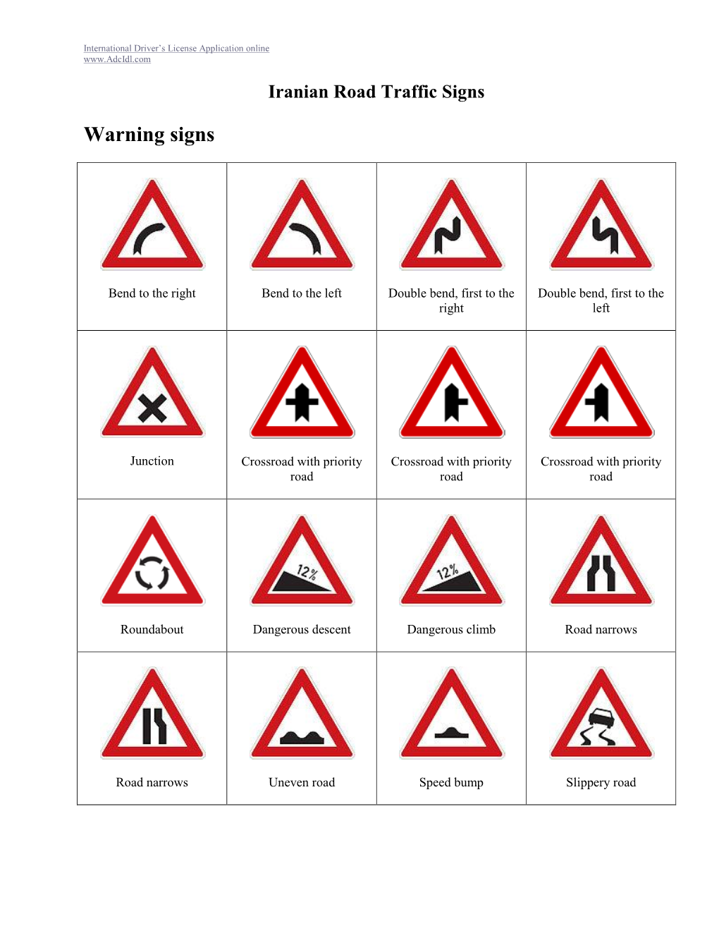 Iranian Road Traffic Signs Warning Signs