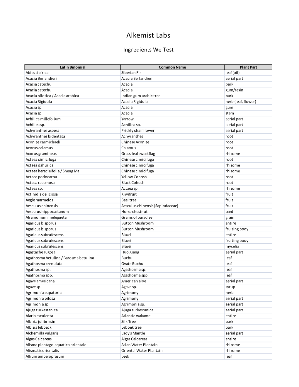 Testing Services List V2020