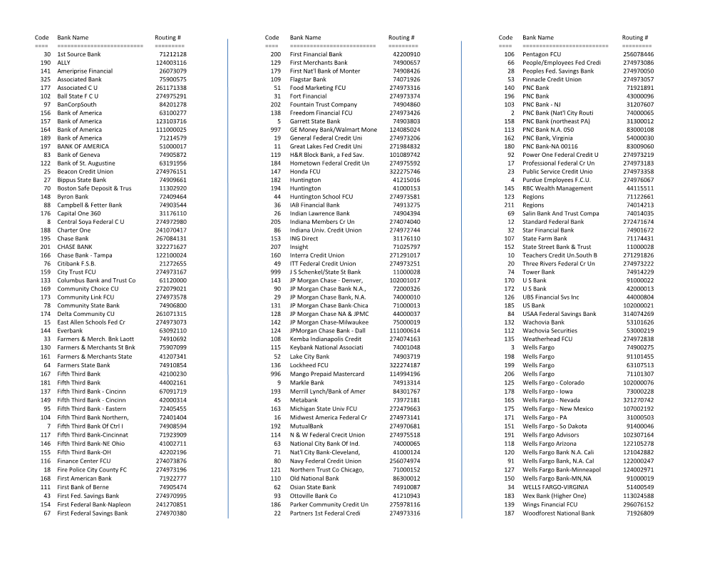 Code Bank Name Routing